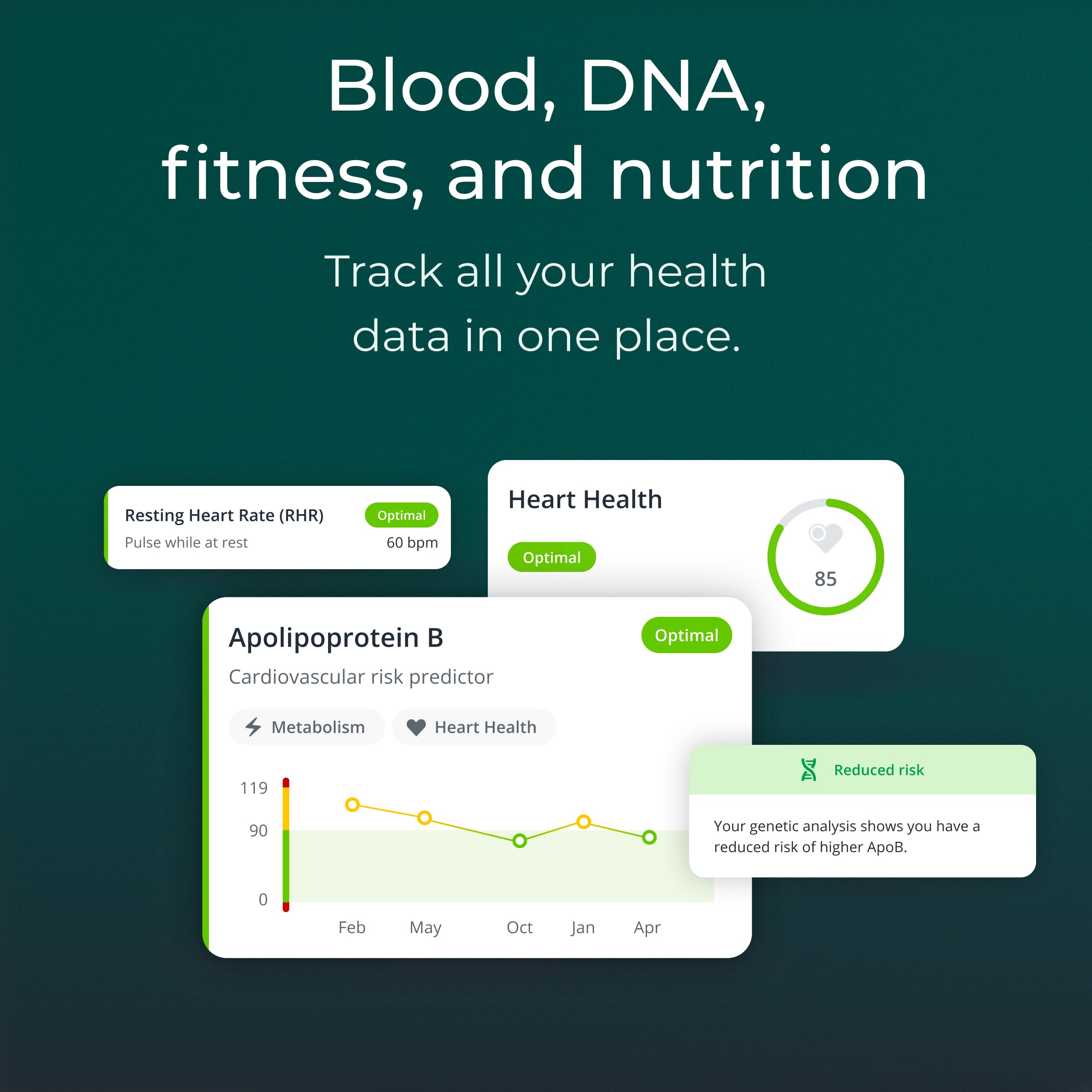 InsideTracker personalized health plan