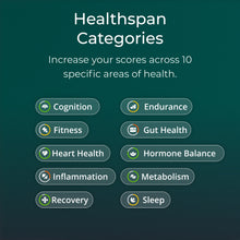 Load image into Gallery viewer, InsideTracker Membership
